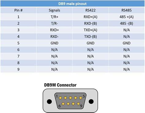 How To Wire An Rs232 To Rs485 Converter