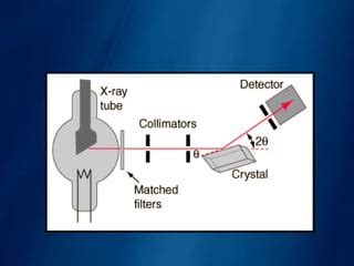 X ray powder diffraction