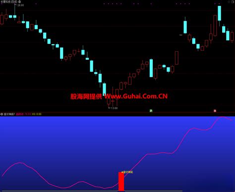 通达信【潜伏神底】附图选股指标底部右侧拉升波段思路寻找神奇的底部手机电脑通用，源码文件分享 通达信公式 股海网