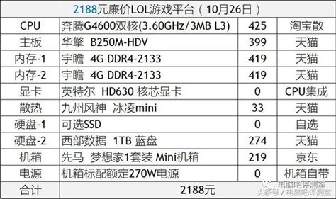 裝機幫扶站第2期：廉價的lol配置推薦 每日頭條