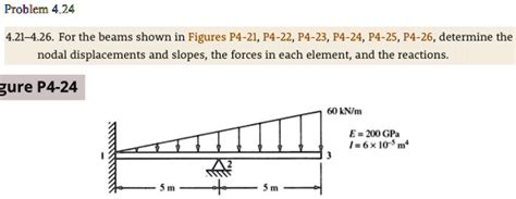 Solved Problem For The Beams Shown In Figures P P P