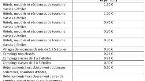 Taxe De S Jour Mise Jour Coutances Tourisme Organisez Vos