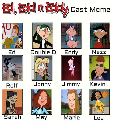 My Ed Edd N Eddy Cast by MorganTheFandomGirl on DeviantArt