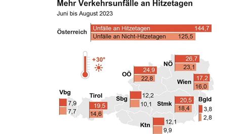 Trotz Hitze In Sterreich In Den Bergen Liegt Au Ergew Hnlich Viel