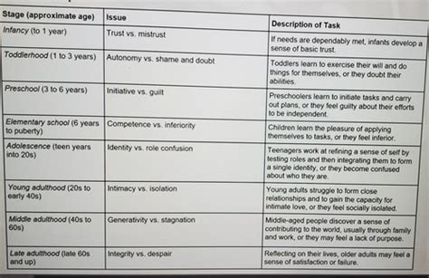 Psych Ch Notes Flashcards Quizlet