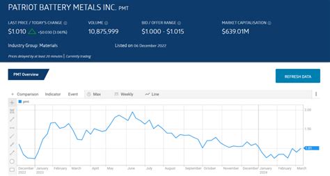 The Best ASX Penny And Small Cap Stocks To Buy