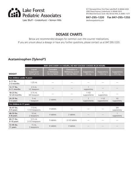 Children Medication Dosage Charts Download Printable PDF | Templateroller