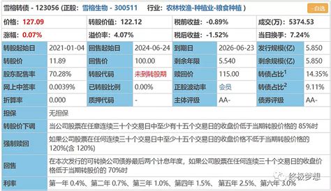 可转债的强赎价 可转债的强赎价当股票的价格上涨到一定程度时，公司就可以强行赎回可转债，这个价格叫做强赎价。（相当于公司要提前还清贷款，这