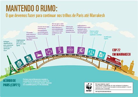 Países Discutem Na Alemanha Como Cumprir Acordo De Paris Wwf Brasil