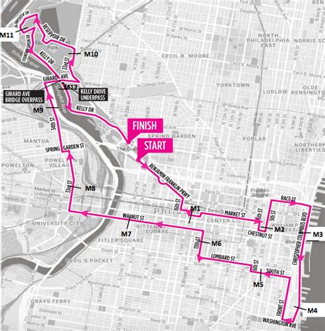 Philadelphia Marathon Elevation Chart: A Visual Reference of Charts ...