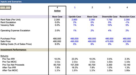 Free Rental Property Excel Spreadsheet Start Investing In Real Estate