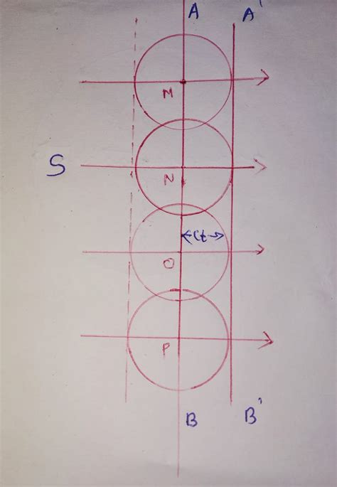 wave theory  light physics padhai