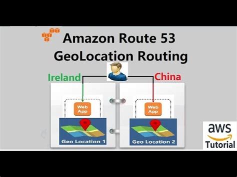 AWS Tutorial For Beginners AWS Route 53 GeoLocation Routing Policy Part