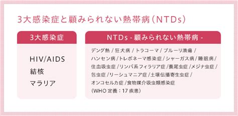 3大感染症と顧みられない熱帯病（ntds）｜新しいくすりで、世界に笑顔を増やしたい。 すすめ、新薬キャンペーン｜日本製薬工業協会