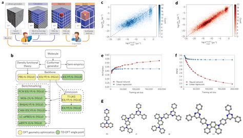 Polymers Free Full Text Machine Learning Assisted De Novo Design Of