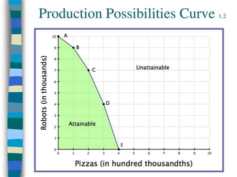 Ppt Key Graphs Powerpoint Presentation Free Download Id4294287