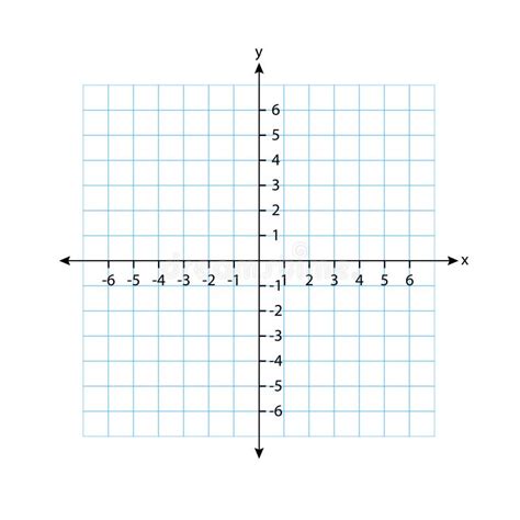 Blank Cartesian Coordinate System In Two Dimensions Rectangular Orthogonal Coordinate Plane