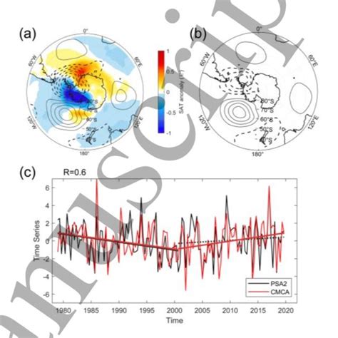 Sea Level Pressure SLP And Surface Air Temperature SAT Associated