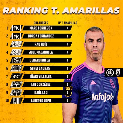 Estadistikings On Twitter 👑 Ranking T Amarillas 🟨 Kingsleague