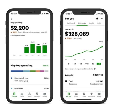 Intuit To Scrap Mint And Move Its Users To Credit Karma Pcmag