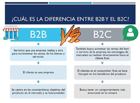 Cómo Crear Un Formulario Eficaz Para Captar Clientes B2b Mdirector