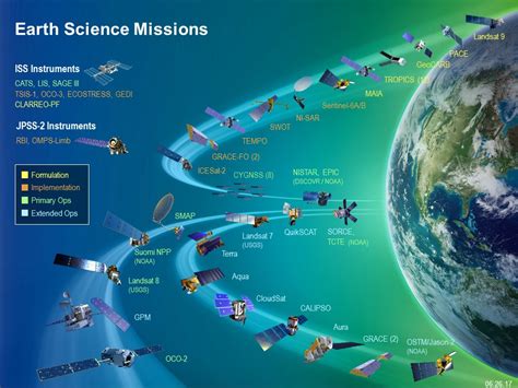 NASA ESD Support System and Services for Northern Eurasia Earth Science ...