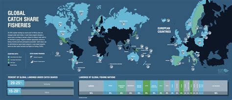 Progressive Charlestown The Small World Of Global Marine Fisheries