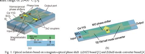 Figure 1 From Magneto Optical Devices For Silicon Photonics Semantic