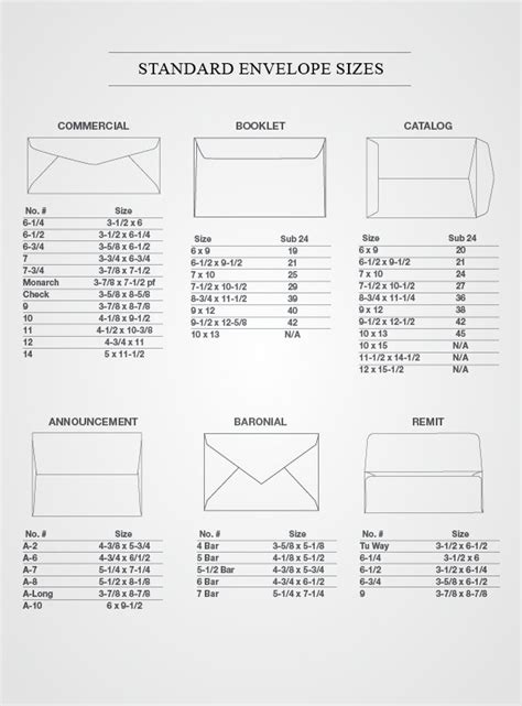 Envelope Size Chart Envelope Sizes Standard Envelope Sizes Images And