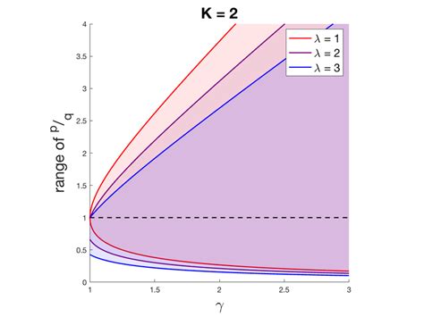 í µí±¢ í µí¾ And í µí± í µí¾ For Unbalanced Groups í µí¼ 2 Download Scientific Diagram