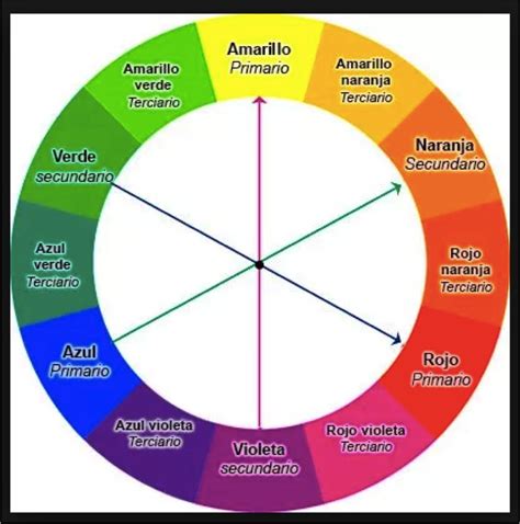 Teoría del color principios esenciales para crear diseños impactantes