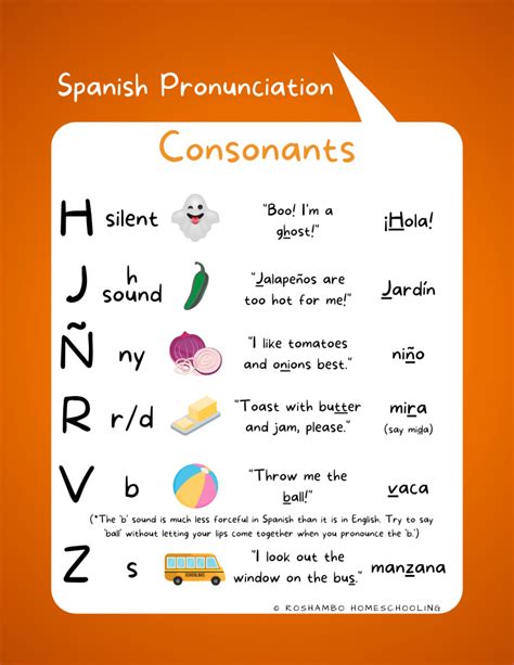 Spanish Pronunciation Posters | RoShamBo Homeschooling