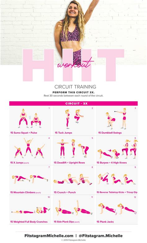 Total Body Hiit Workout R Hiit