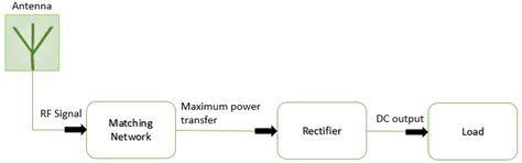 Energy harvesting system | Download Scientific Diagram