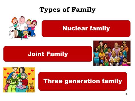 Family its role functions and responsibilities | PPTX