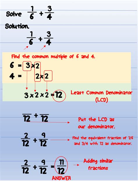 Addition and Subtraction of Dissimilar Fractions – Fractions with ...