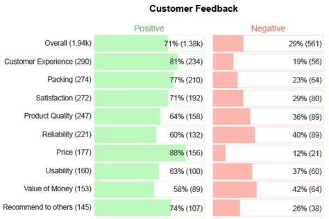 Sentiment Analysis Bar Chart