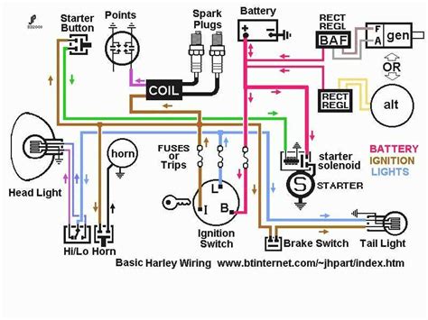 Harley davidson wiring schematics