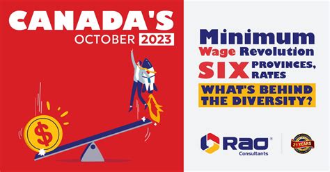 Canadas October 2023 Minimum Wage Revolution Six Provinces Six Rates