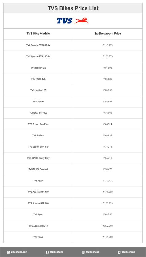 tvs bikes price list  india