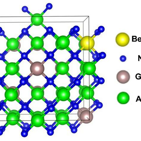 Schematics Of The Atomic Structure Of Zb Algan With Substitute Dopant