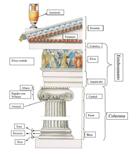 Arquitetura Grega Ordens E Templos Arquitetura Grega Templos