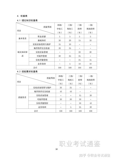 国家职业技能标准 邮件快件安检员 2022年版 知乎