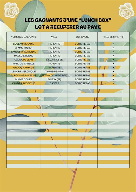 Retrouvez La Liste Des Gagnants De La Tombola De L Anniversaire 2024 Du