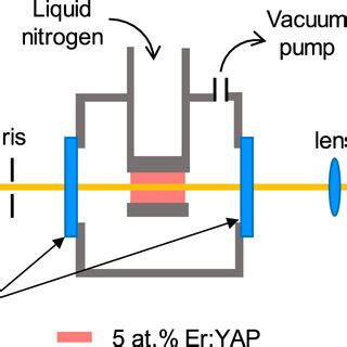 Color Online Experimental Setup Of Spectroscopic Measurement Sc