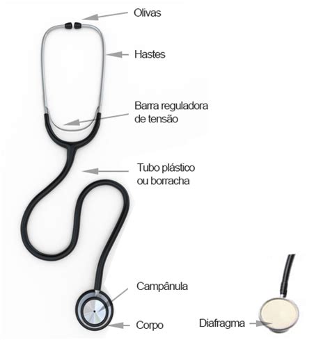 Estetoscópio O Que É - Estetoscópio – Multisaúde