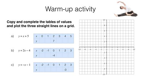 Graphing Reciprocal Functions Worksheet