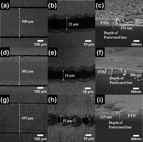 Top View And Cross Sectional Fesem Images Of Sample A A C Sample B