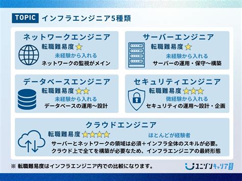 インフラエンジニアに向いているタイプとは？仕事内容や転職方法も解説