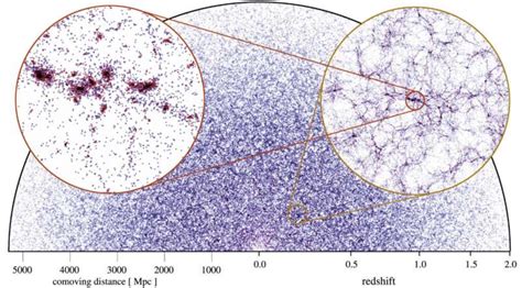 New computer simulations follow the formation of galaxies and cosmic ...